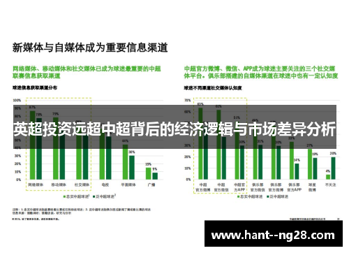 英超投资远超中超背后的经济逻辑与市场差异分析 英超投资远超中超背后的经济逻辑与市场差异分析