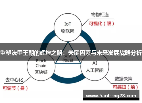 重塑法甲王朝的辉煌之路:关键因素与未来发展战略分析 重塑法甲王朝的辉煌之路:关键因素与未来发展战略分析