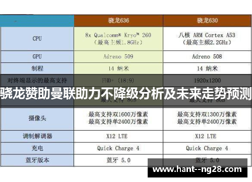 骁龙赞助曼联助力不降级分析及未来走势预测 骁龙赞助曼联助力不降级分析及未来走势预测