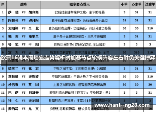 欧冠16强本周赔率走势解析附加赛节点轮换阵容左右胜负关键博弈 欧冠16强本周赔率走势解析附加赛节点轮换阵容左右胜负关键博弈