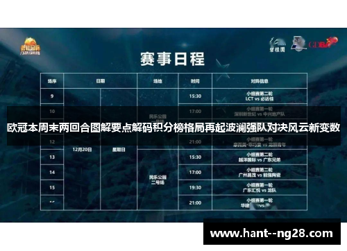 欧冠本周末两回合图解要点解码积分榜格局再起波澜强队对决风云新变数 欧冠本周末两回合图解要点解码积分榜格局再起波澜强队对决风云新变数