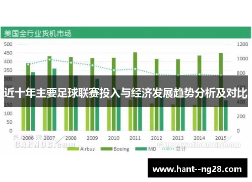 近十年主要足球联赛投入与经济发展趋势分析及对比