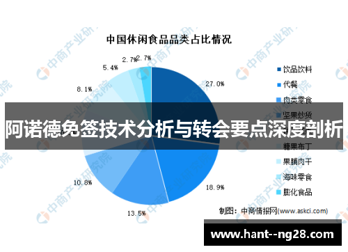 阿诺德免签技术分析与转会要点深度剖析